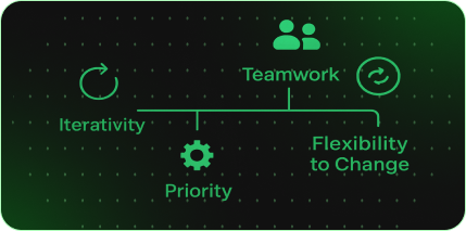 agile